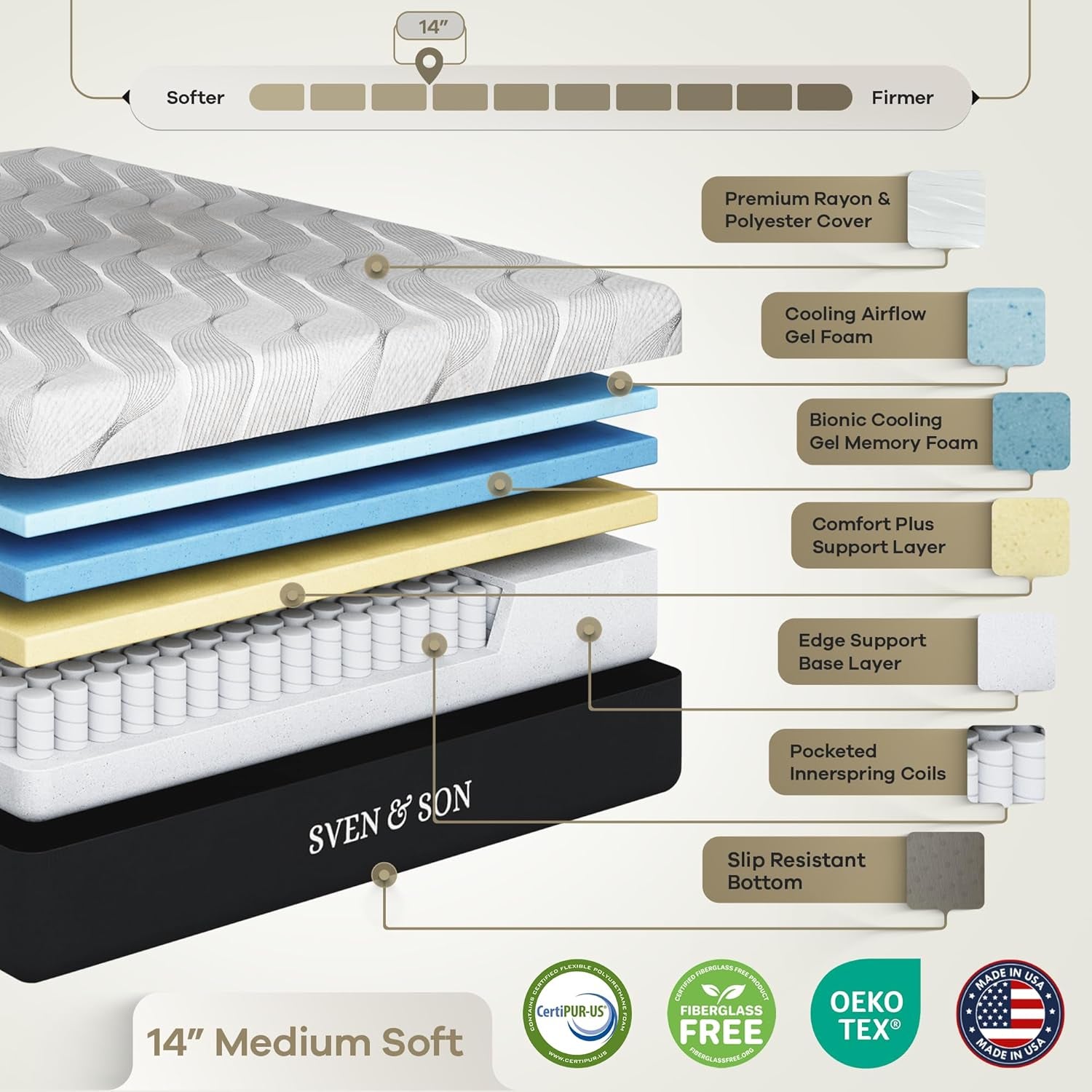 Classic plus (With Head-Tilt) Adjustable Bed Base (Frame) + 14 Inch Hybrid Spring Matt (Medium Soft), Head and Foot Lift, Massage, Under-Bed Lights, USB, Memory, Zero Gravity - Twin XL